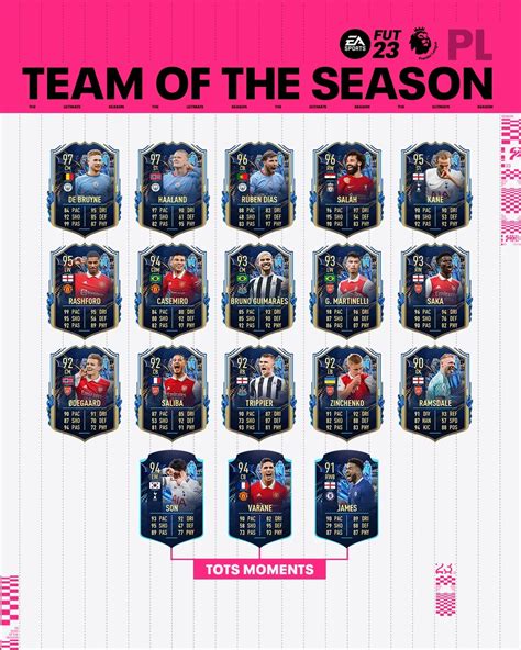 Tots .